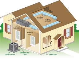 How properly maintain HVAC systems at home